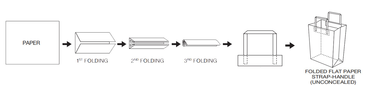 Máquina para Fabricar Asas Planas, Automática